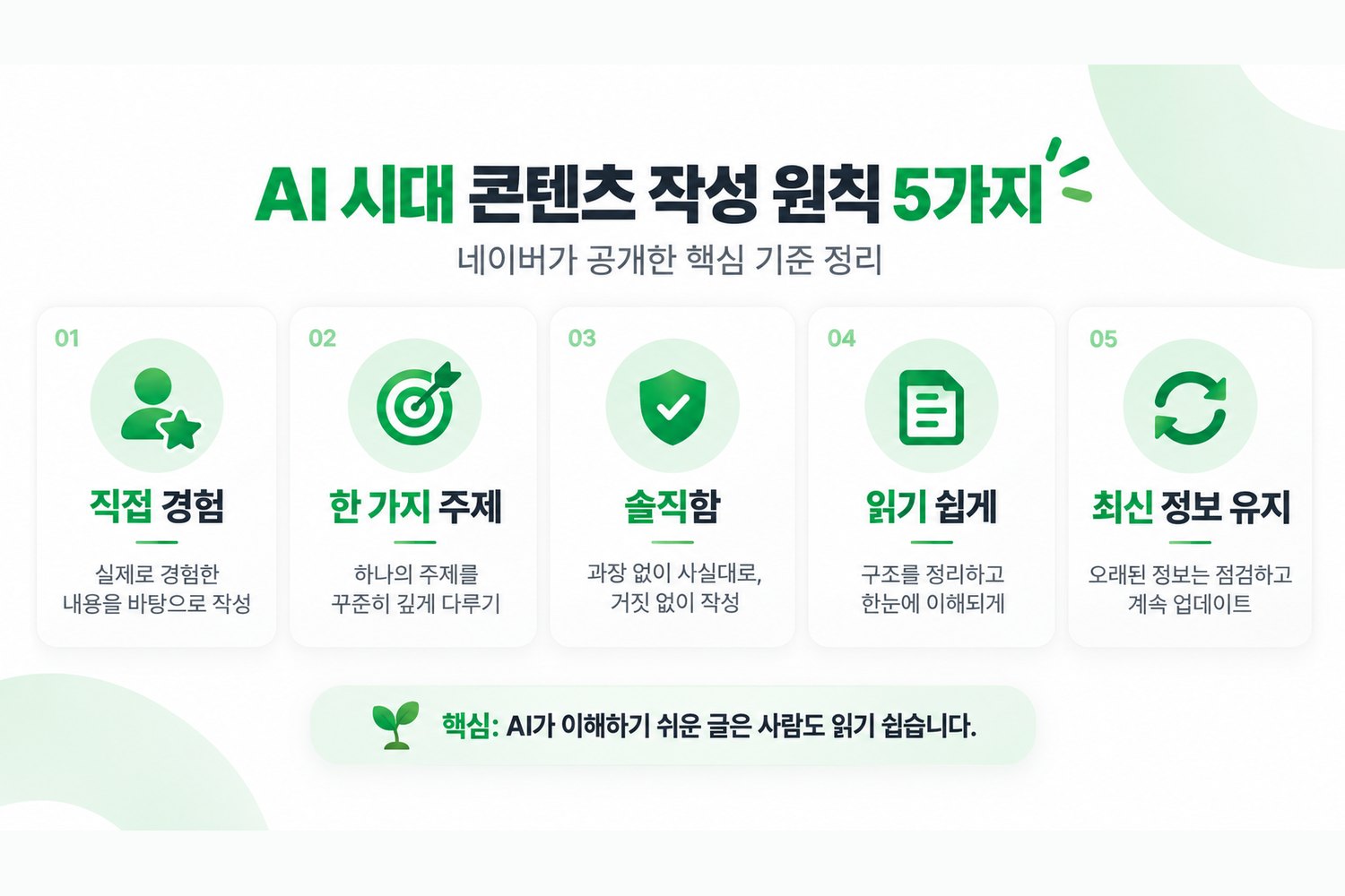 네이버가 공개한 AI 시대 콘텐츠 작성 원칙 다섯 가지